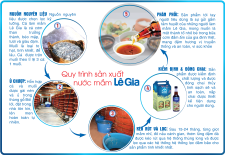 Ngửi mùi nhận biết nước mắm sạch Lê Gia