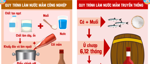 QUY TRÌNH LÀM NƯỚC MẮM TRUYỀN THỐNG & NƯỚC MẮM CÔNG NGHIỆP